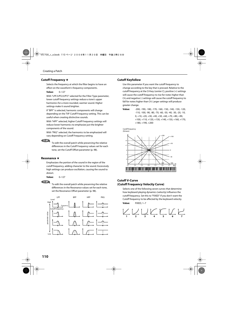 Cutoff frequency, Resonance, Cutoff keyfollow | Cutoff v-curve (cutoff frequency velocity curve) | Roland Sonar V-Studio VS-700 User Manual | Page 110 / 188