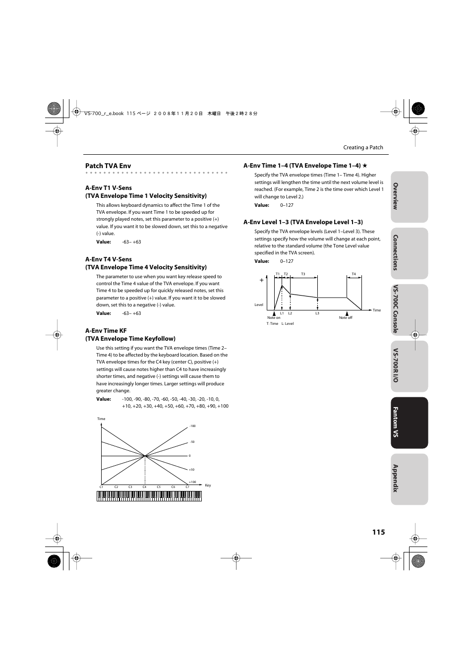 Patch tva env | Roland Sonar V-Studio VS-700 User Manual | Page 115 / 188