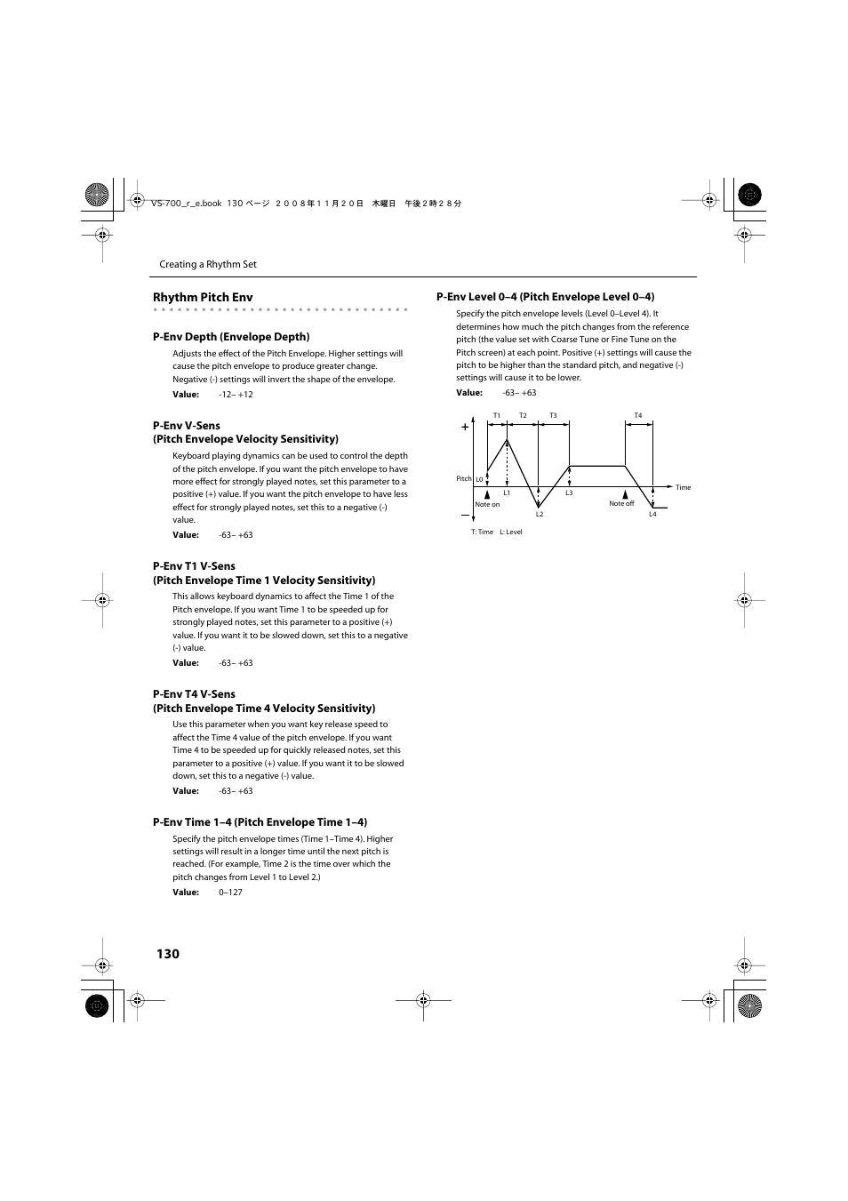 Rhythm pitch env | Roland Sonar V-Studio VS-700 User Manual | Page 130 / 188