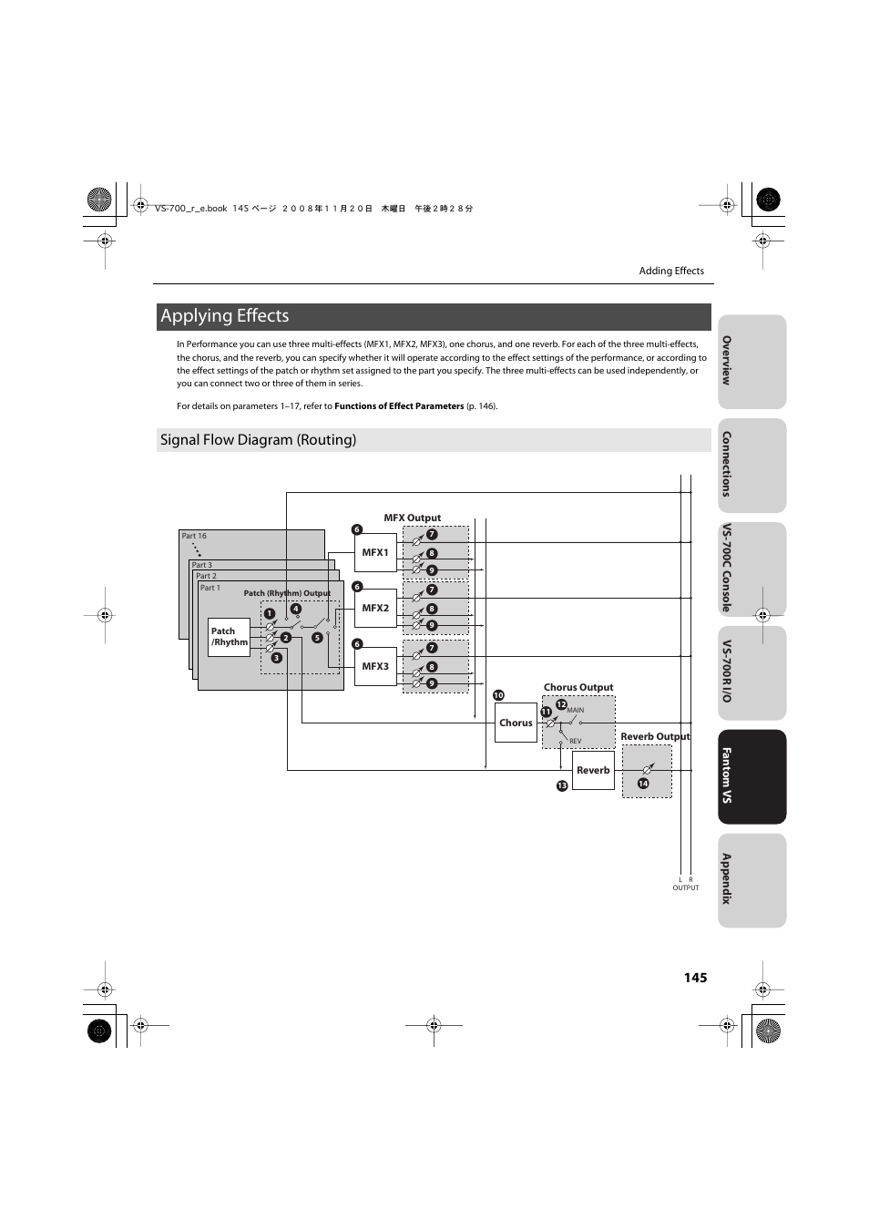 Applying effects, Signal flow diagram (routing) | Roland Sonar V-Studio VS-700 User Manual | Page 145 / 188