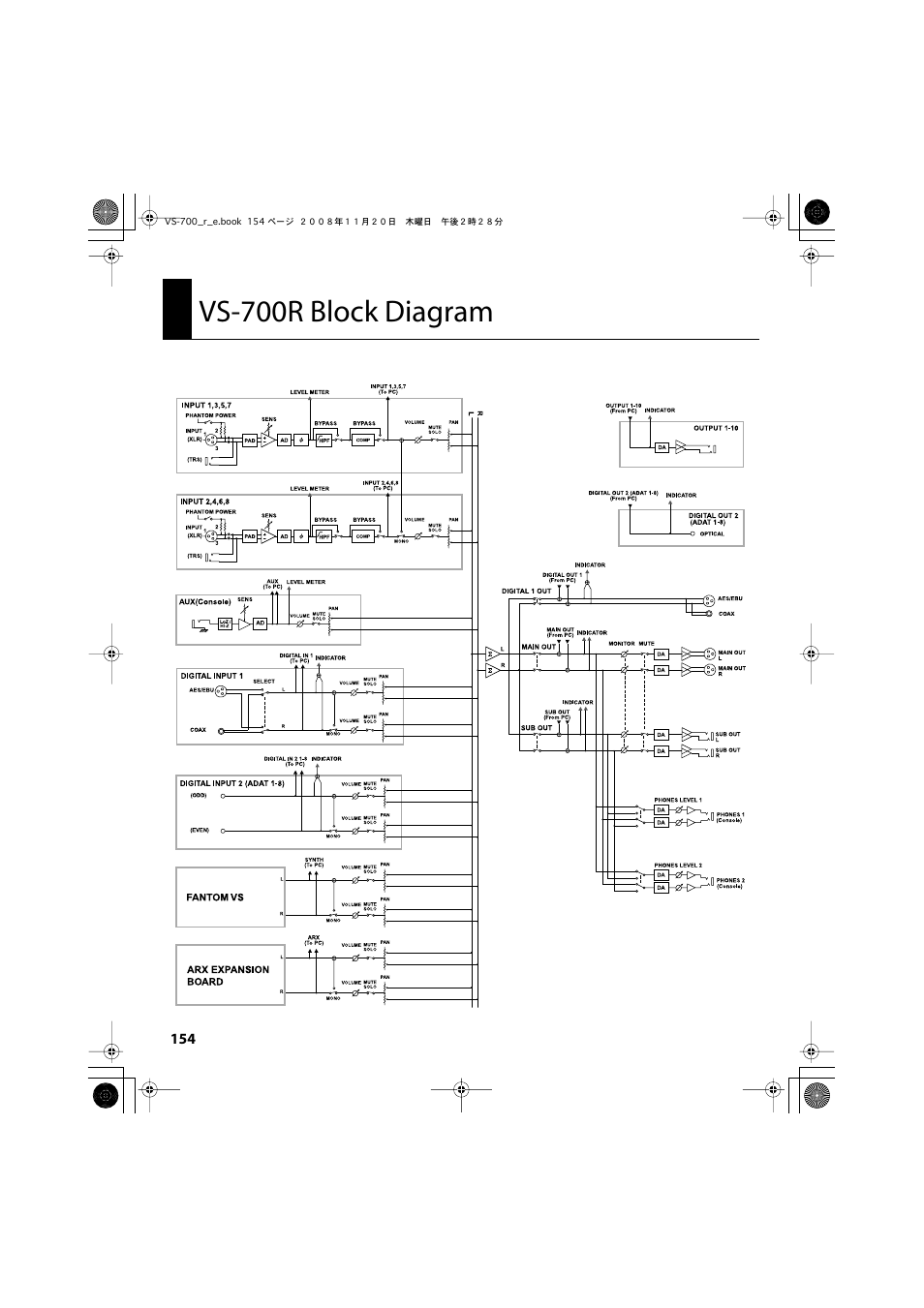 Vs-700r block diagram | Roland Sonar V-Studio VS-700 User Manual | Page 154 / 188