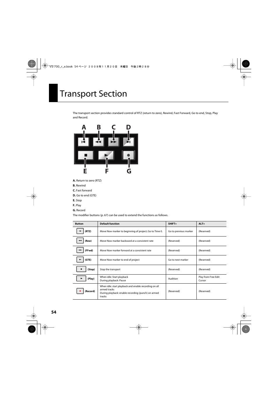 Transport section, P. 54), Transport section (p. 54) | Roland Sonar V-Studio VS-700 User Manual | Page 54 / 188