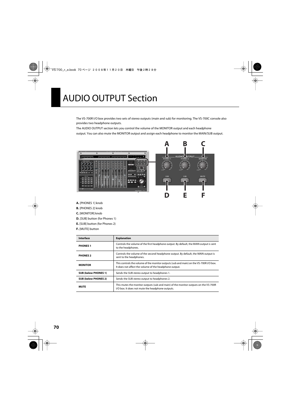 Audio output section, P. 70), Audio output section (p. 70) | Phones jack (front panel) (p. 70) | Roland Sonar V-Studio VS-700 User Manual | Page 70 / 188