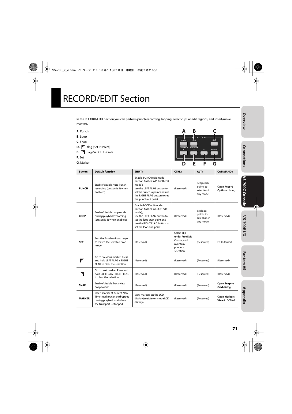 Record/edit section, P. 71), Record/edit section (p. 71) | Roland Sonar V-Studio VS-700 User Manual | Page 71 / 188