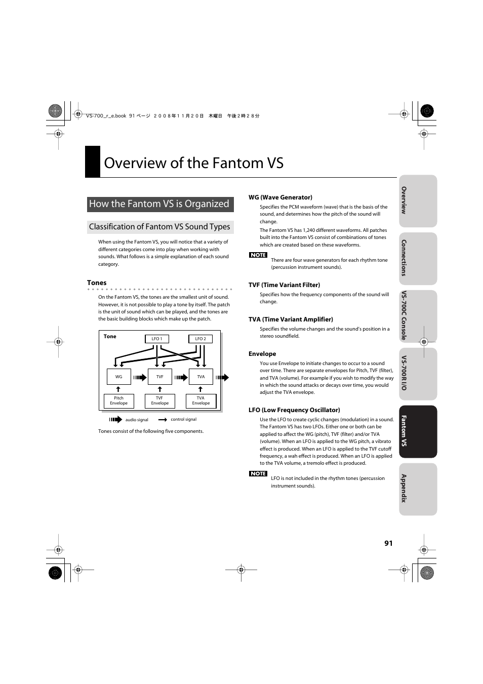 Overview of the fantom vs, How the fantom vs is organized, Classification of fantom vs sound types | Roland Sonar V-Studio VS-700 User Manual | Page 91 / 188