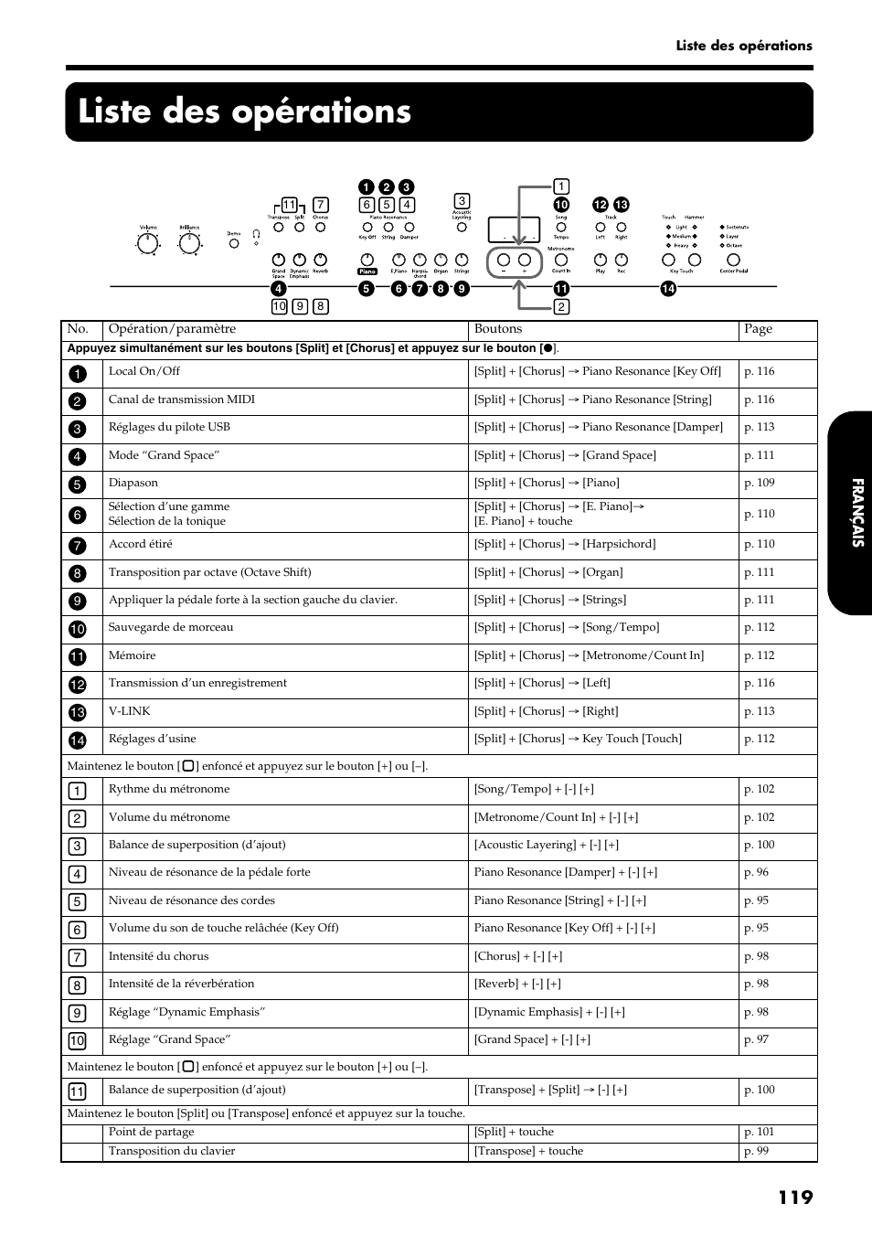 Liste des opérations | Roland HP109-PE User Manual | Page 121 / 250