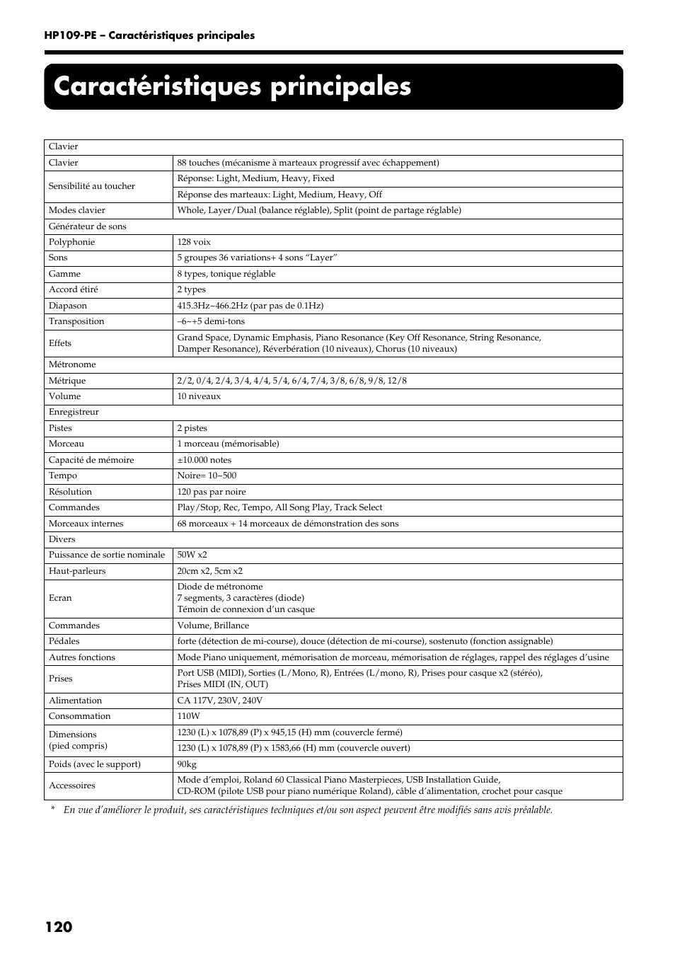 Caractéristiques principales | Roland HP109-PE User Manual | Page 122 / 250