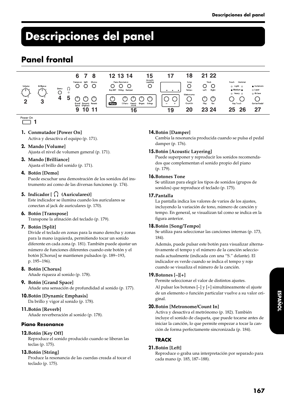 Descripciones del panel, Panel frontal | Roland HP109-PE User Manual | Page 169 / 250