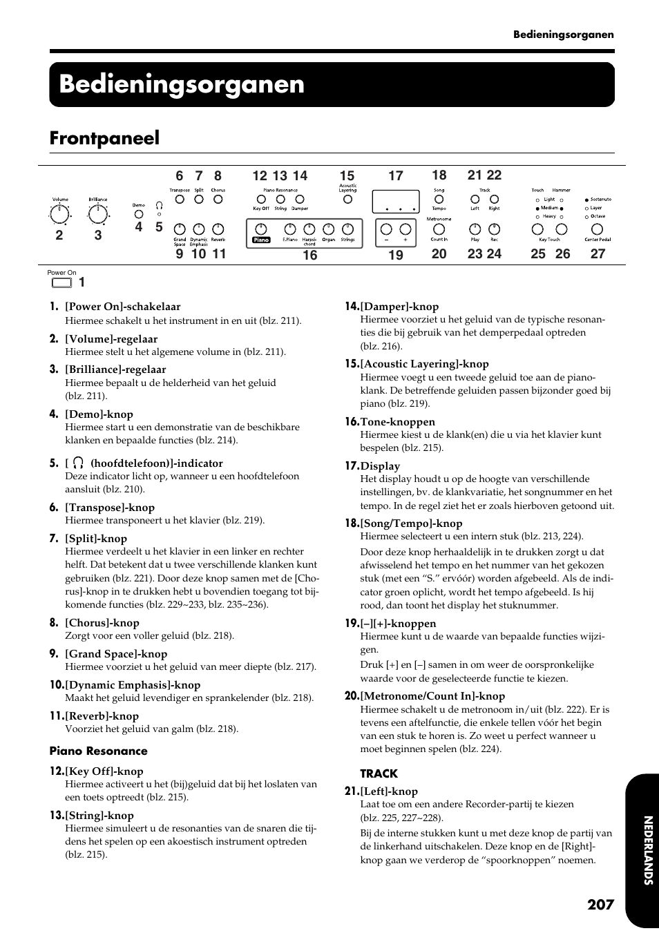 Bedieningsorganen, Frontpaneel | Roland HP109-PE User Manual | Page 209 / 250