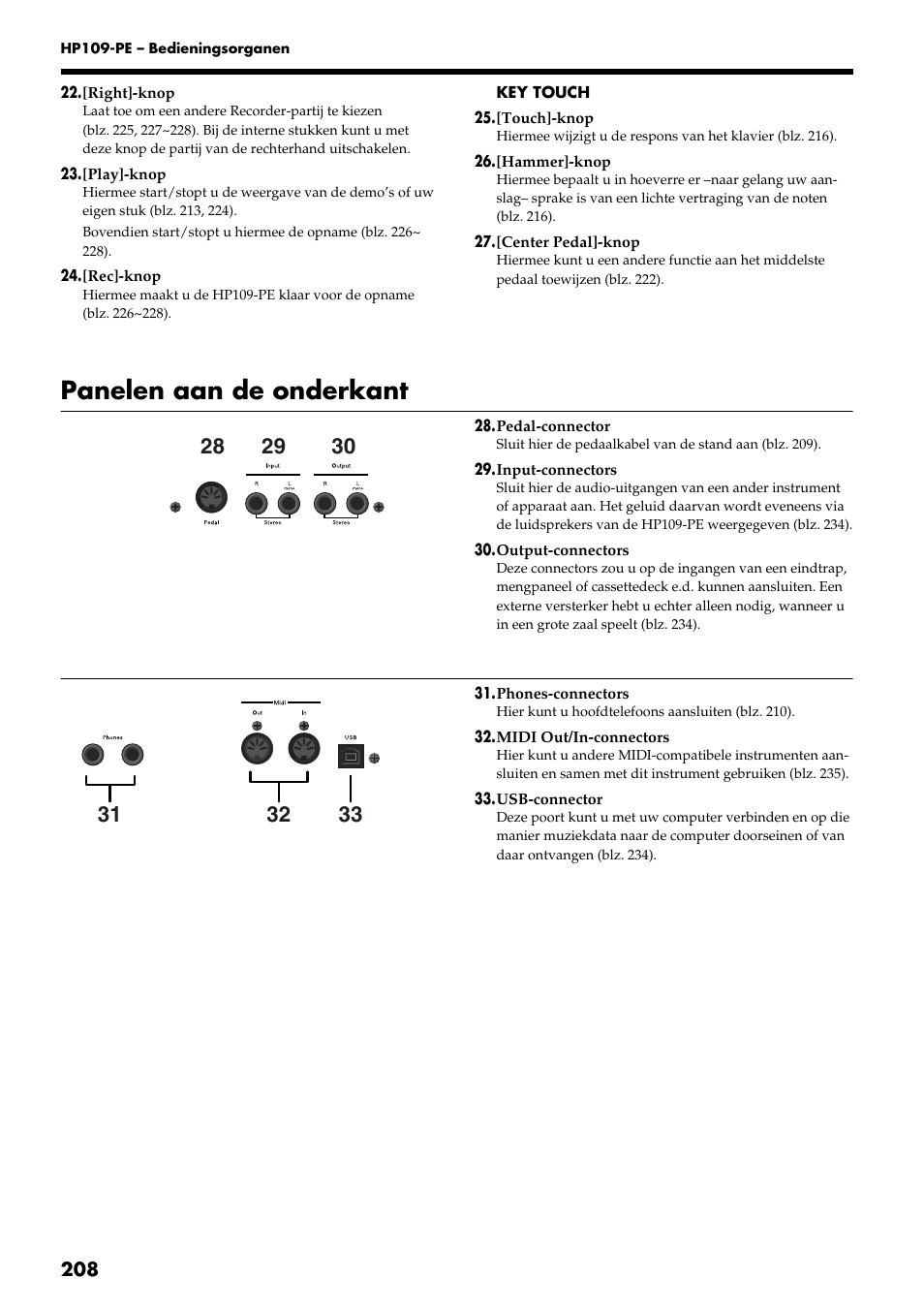 Panelen aan de onderkant | Roland HP109-PE User Manual | Page 210 / 250