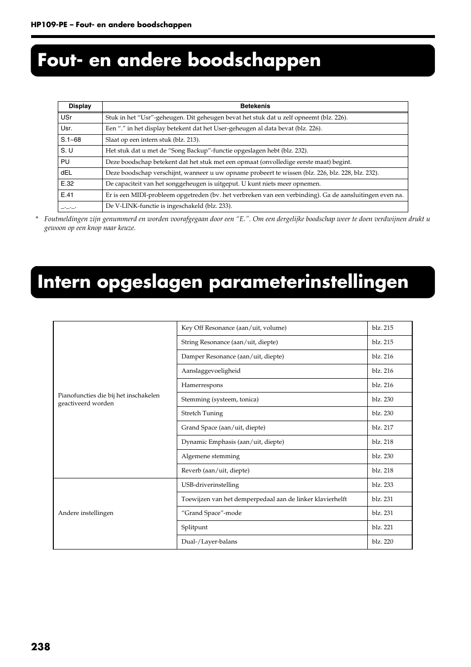 Fout- en andere boodschappen, Intern opgeslagen parameterinstellingen | Roland HP109-PE User Manual | Page 240 / 250