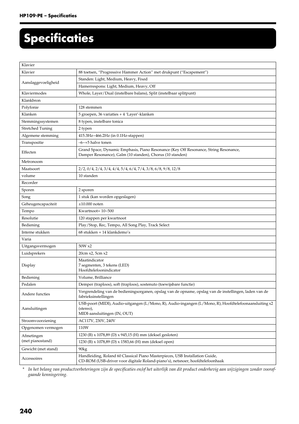 Specificaties | Roland HP109-PE User Manual | Page 242 / 250