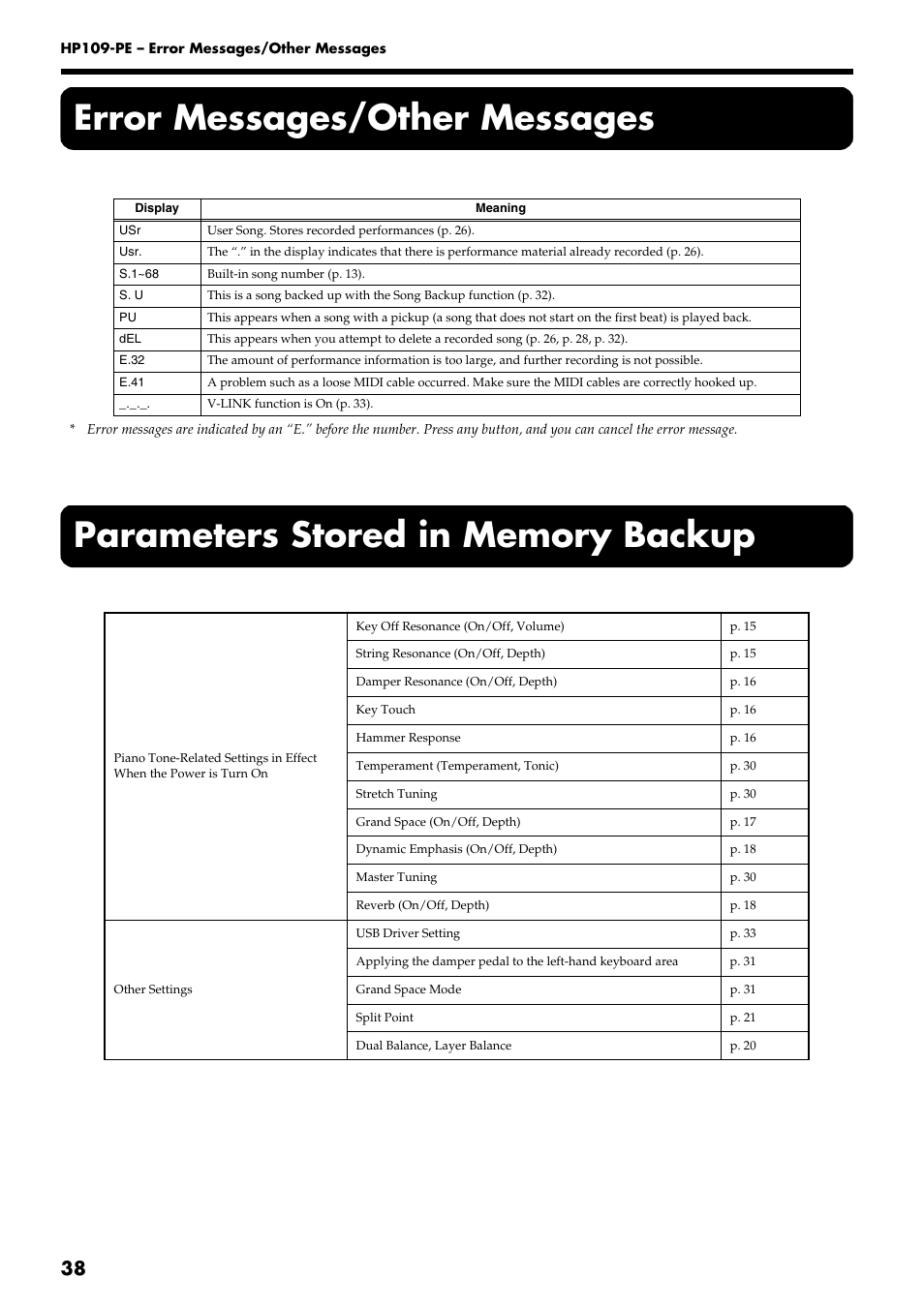Error messages/other messages | Roland HP109-PE User Manual | Page 40 / 250