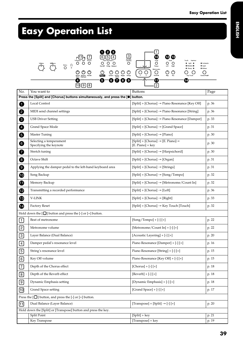 Easy operation list | Roland HP109-PE User Manual | Page 41 / 250