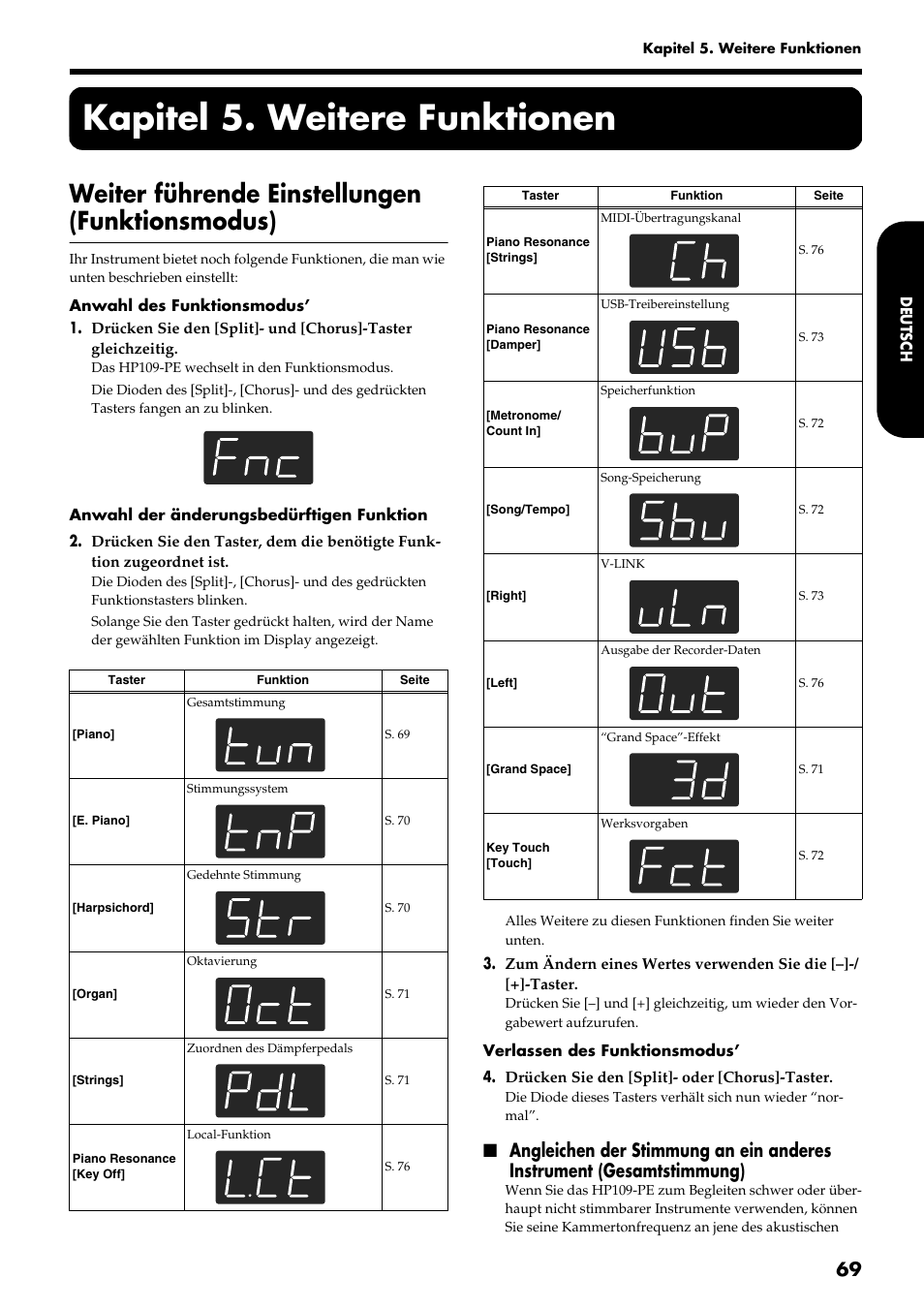 Kapitel 5. weitere funktionen, Weiter führende einstellungen (funktionsmodus) | Roland HP109-PE User Manual | Page 71 / 250