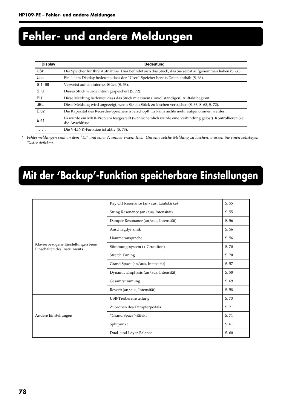 Fehler- und andere meldungen | Roland HP109-PE User Manual | Page 80 / 250