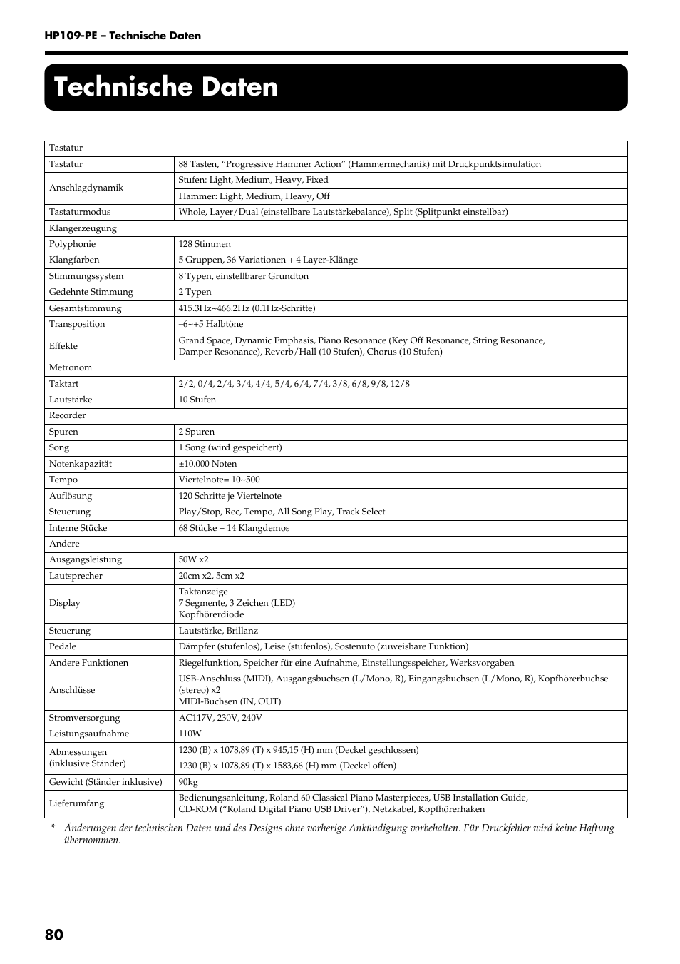 Technische daten | Roland HP109-PE User Manual | Page 82 / 250