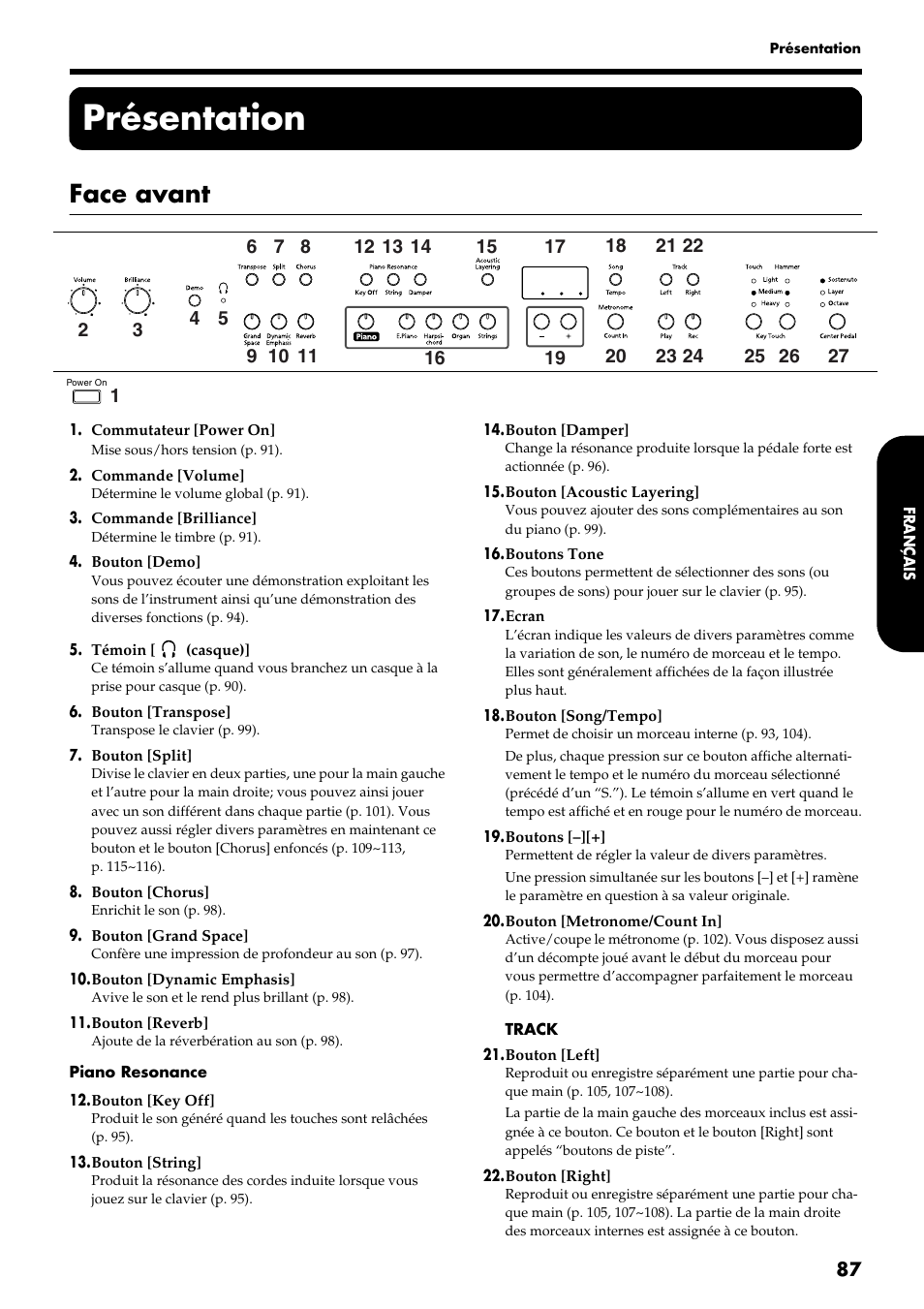 Présentation, Face avant | Roland HP109-PE User Manual | Page 89 / 250