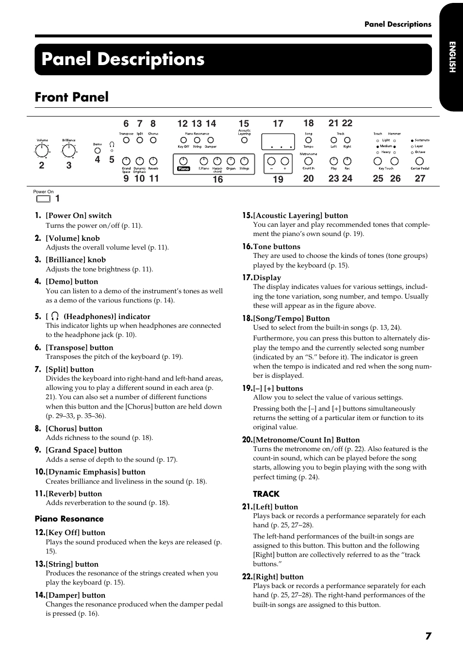 Panel descriptions, Front panel | Roland HP109-PE User Manual | Page 9 / 250