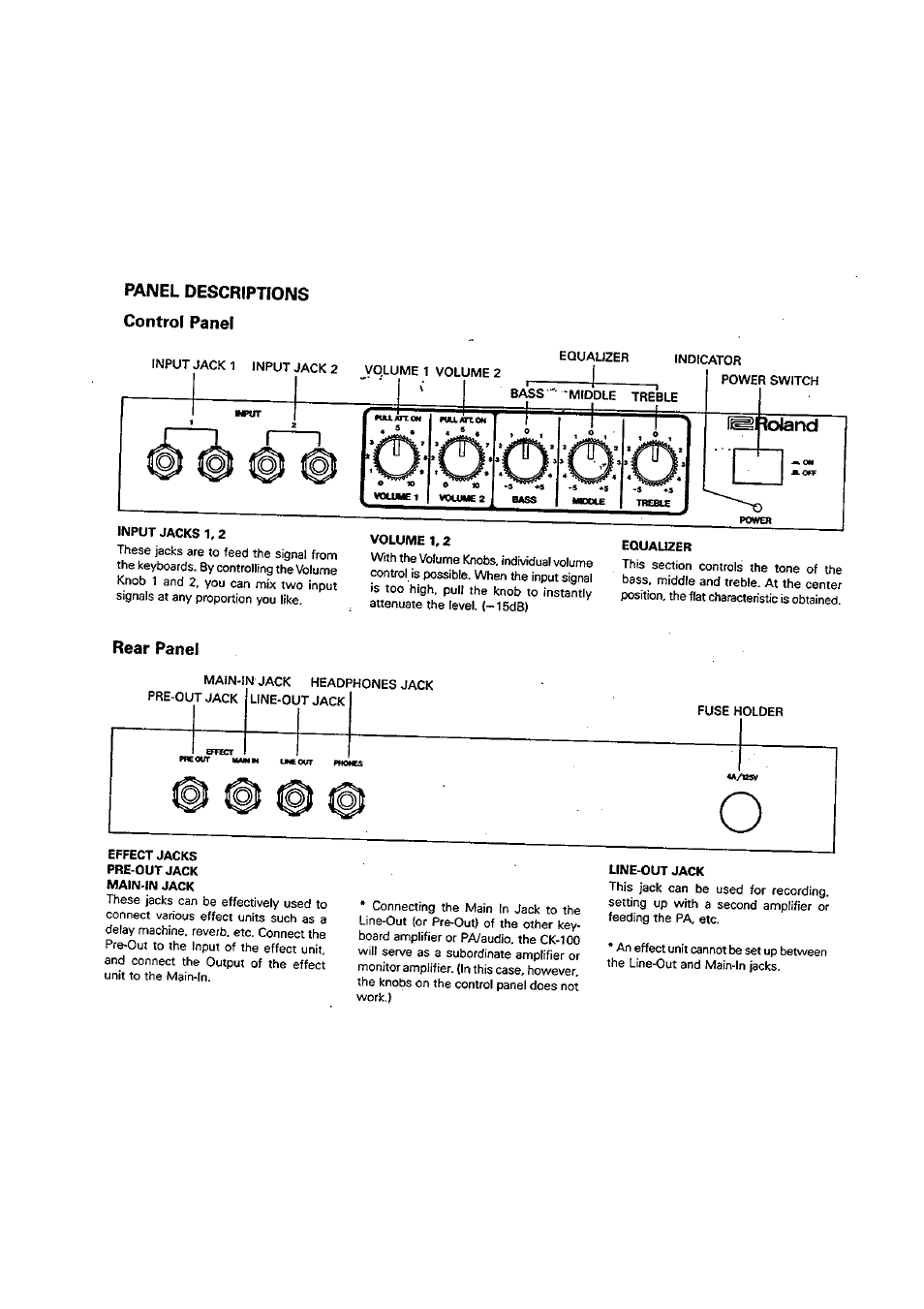 Panel descriptions control panel, Rear panel | Roland CK-100 User Manual | Page 3 / 4