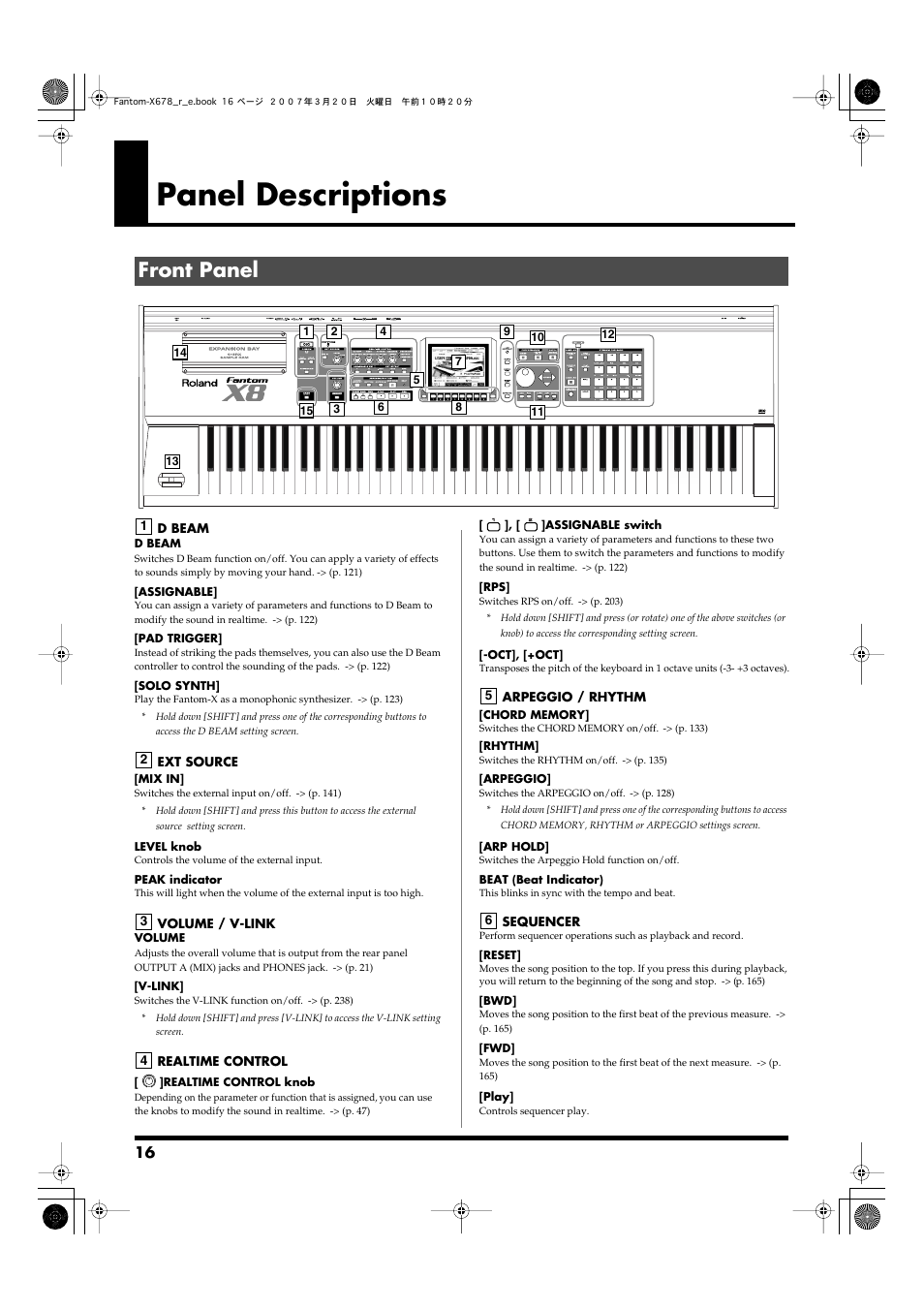 Panel descriptions, Front panel | Roland X-6 User Manual | Page 16 / 348