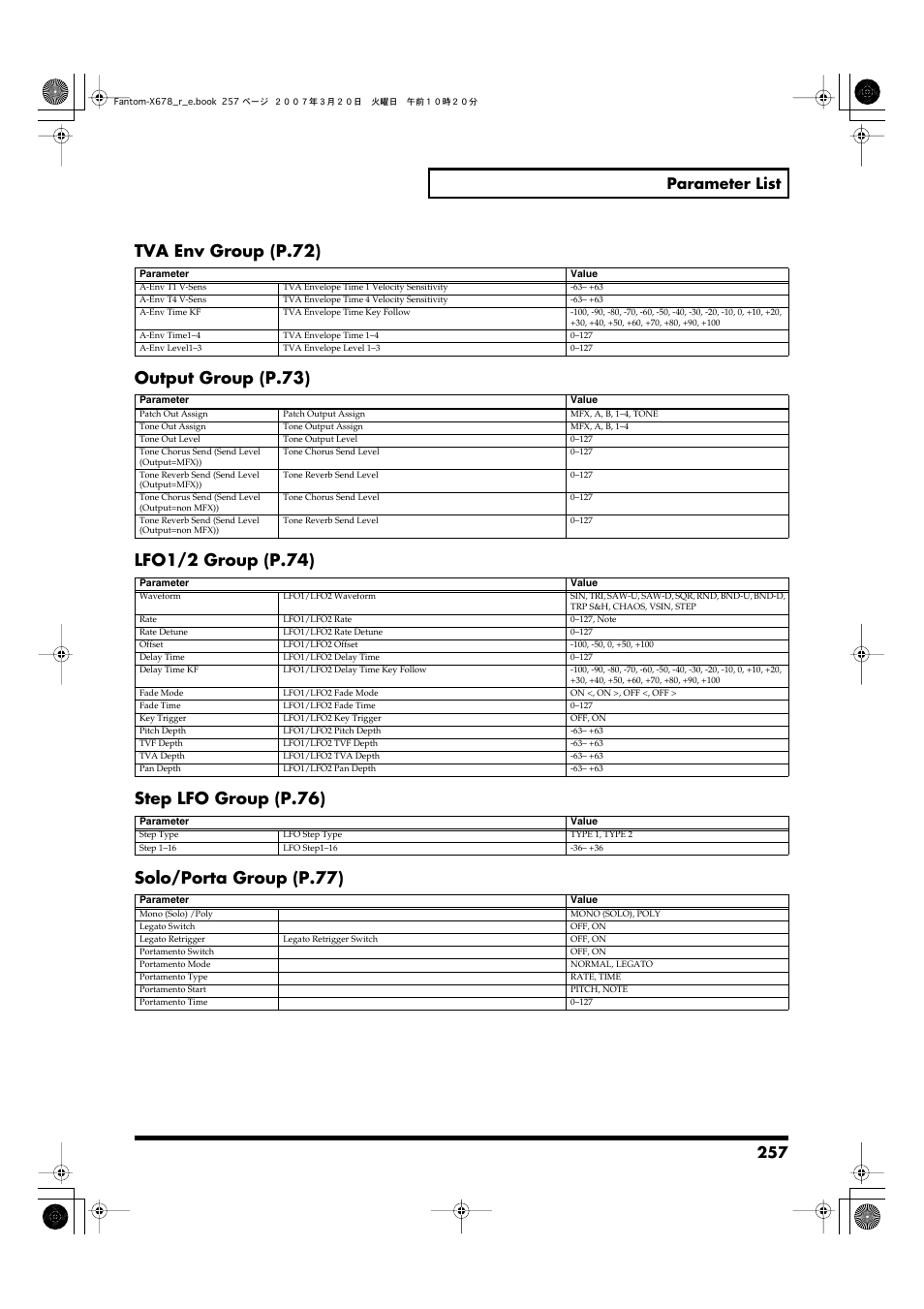 Tva env group (p.72), Output group (p.73), Lfo1/2 group (p.74) | Step lfo group (p.76), Solo/porta group (p.77), 257 parameter list | Roland X-6 User Manual | Page 257 / 348
