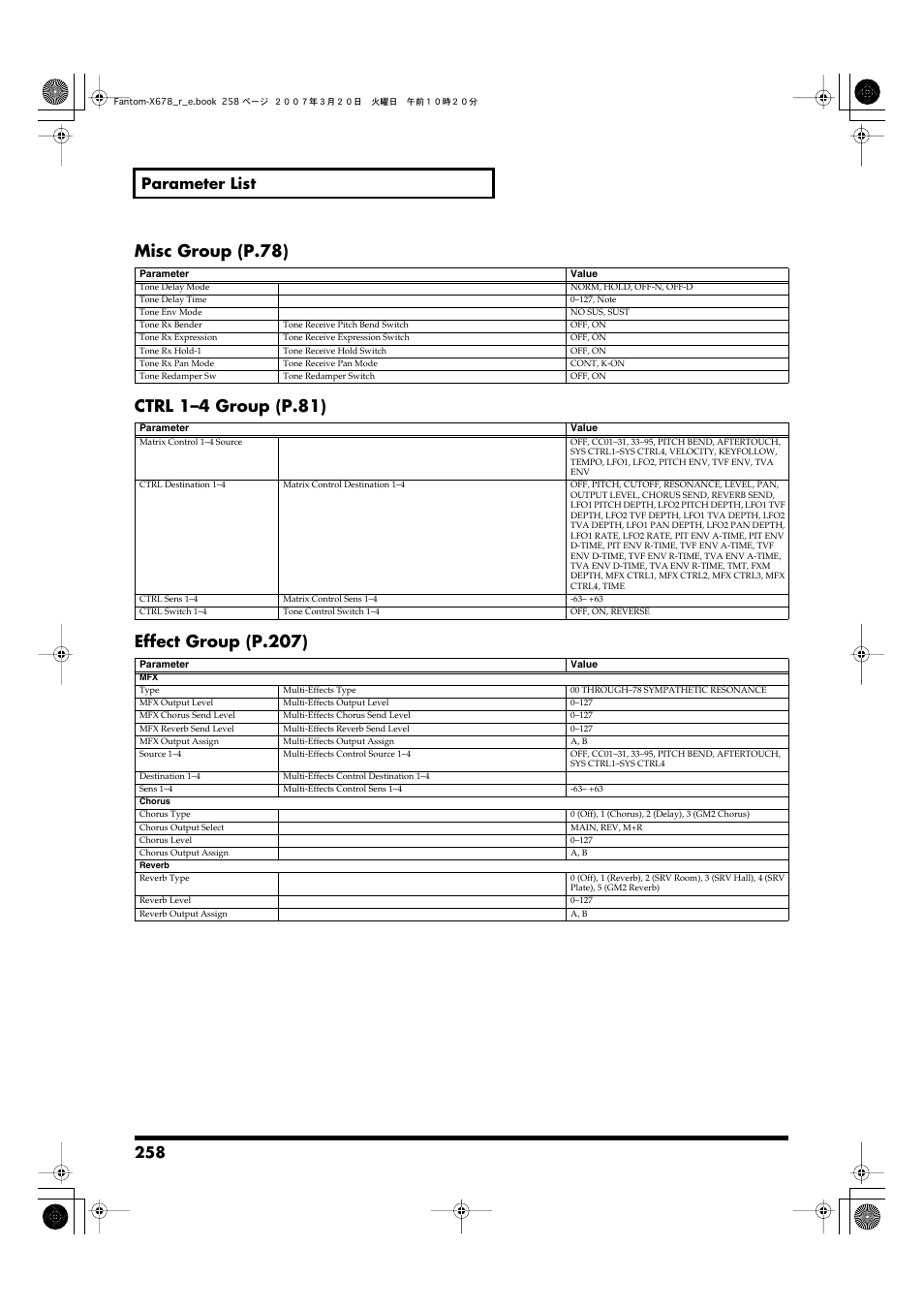 Misc group (p.78), Ctrl 1–4 group (p.81), Effect group (p.207) | 258 parameter list | Roland X-6 User Manual | Page 258 / 348