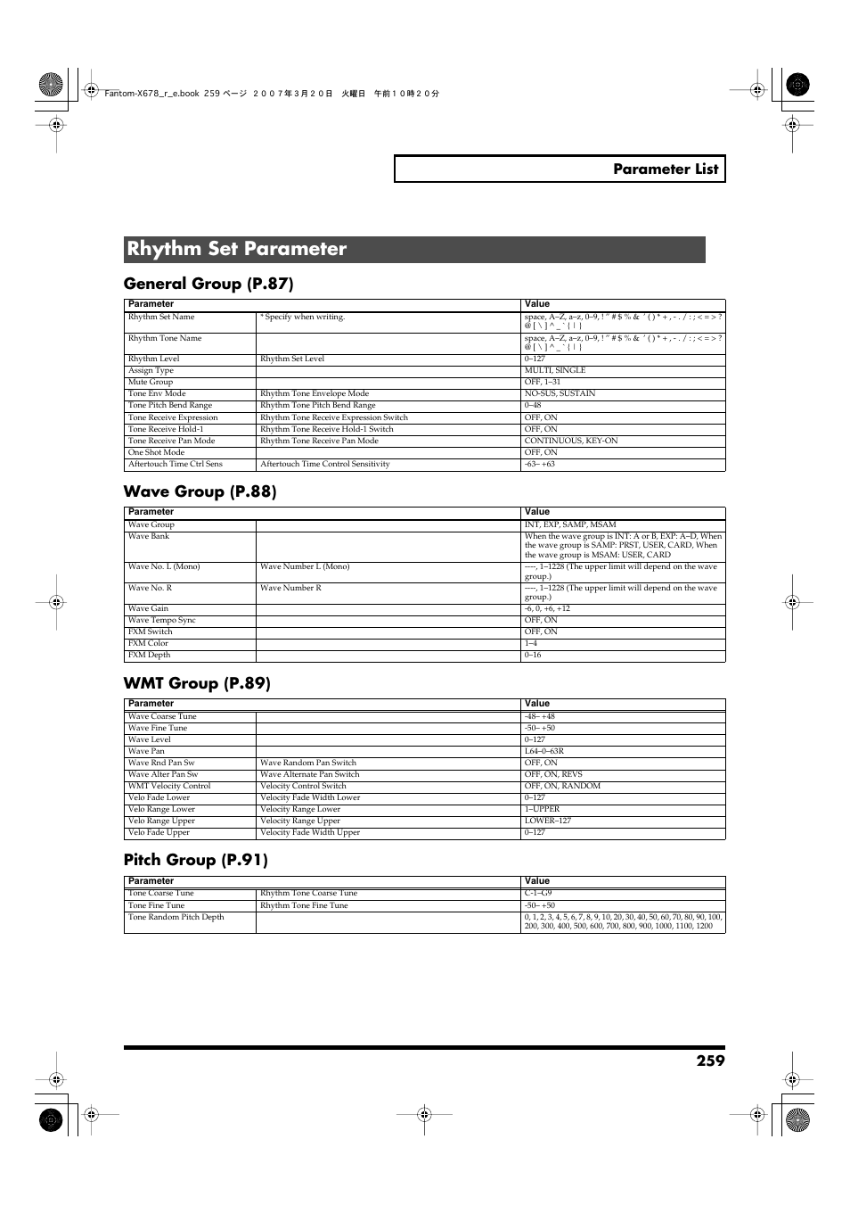Rhythm set parameter, General group (p.87), Wave group (p.88) | Wmt group (p.89), Pitch group (p.91), P. 259), 259 parameter list | Roland X-6 User Manual | Page 259 / 348