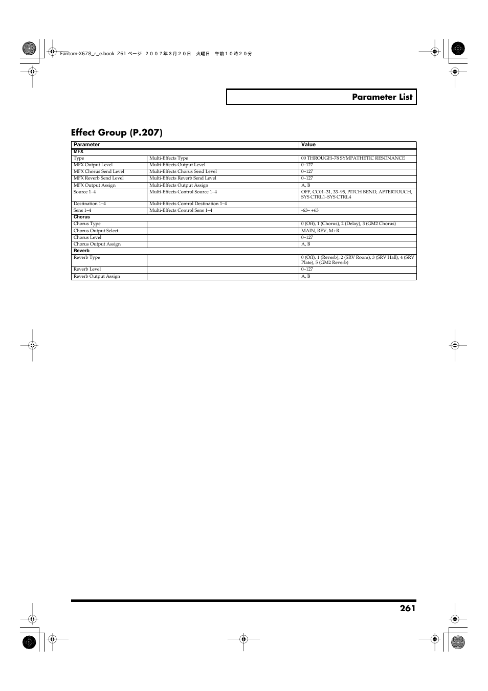 Effect group (p.207), 261 parameter list | Roland X-6 User Manual | Page 261 / 348