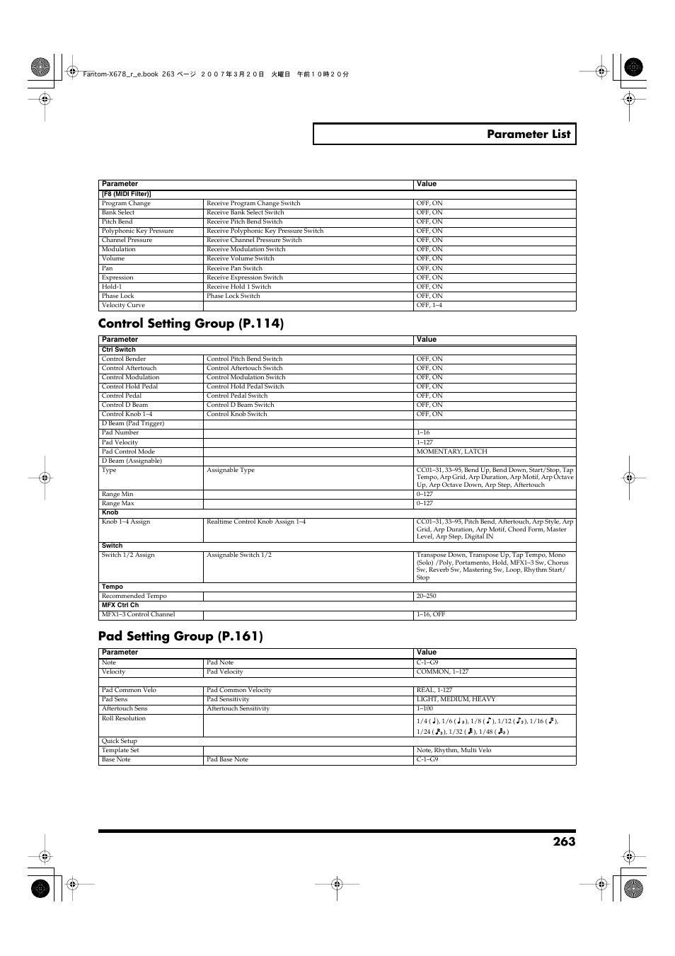 Control setting group (p.114), Pad setting group (p.161), 263 parameter list | Roland X-6 User Manual | Page 263 / 348