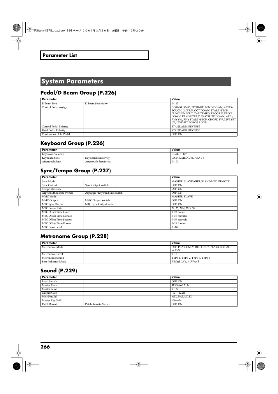 System parameters, Pedal/d beam group (p.226), Keyboard group (p.226) | Sync/tempo group (p.227), Metronome group (p.228), Sound (p.229), 266 parameter list | Roland X-6 User Manual | Page 266 / 348