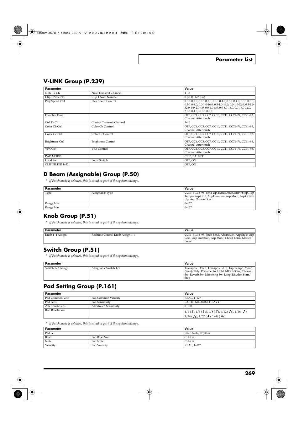 V-link group (p.239), D beam (assignable) group (p.50), Knob group (p.51) | Switch group (p.51), Pad setting group (p.161), 269 parameter list | Roland X-6 User Manual | Page 269 / 348