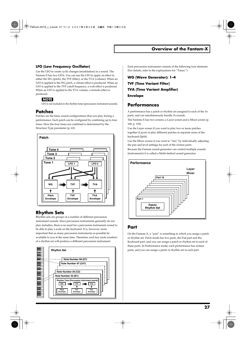 Patches, Rhythm sets, Performances | Part, 27 overview of the fantom-x | Roland X-6 User Manual | Page 27 / 348