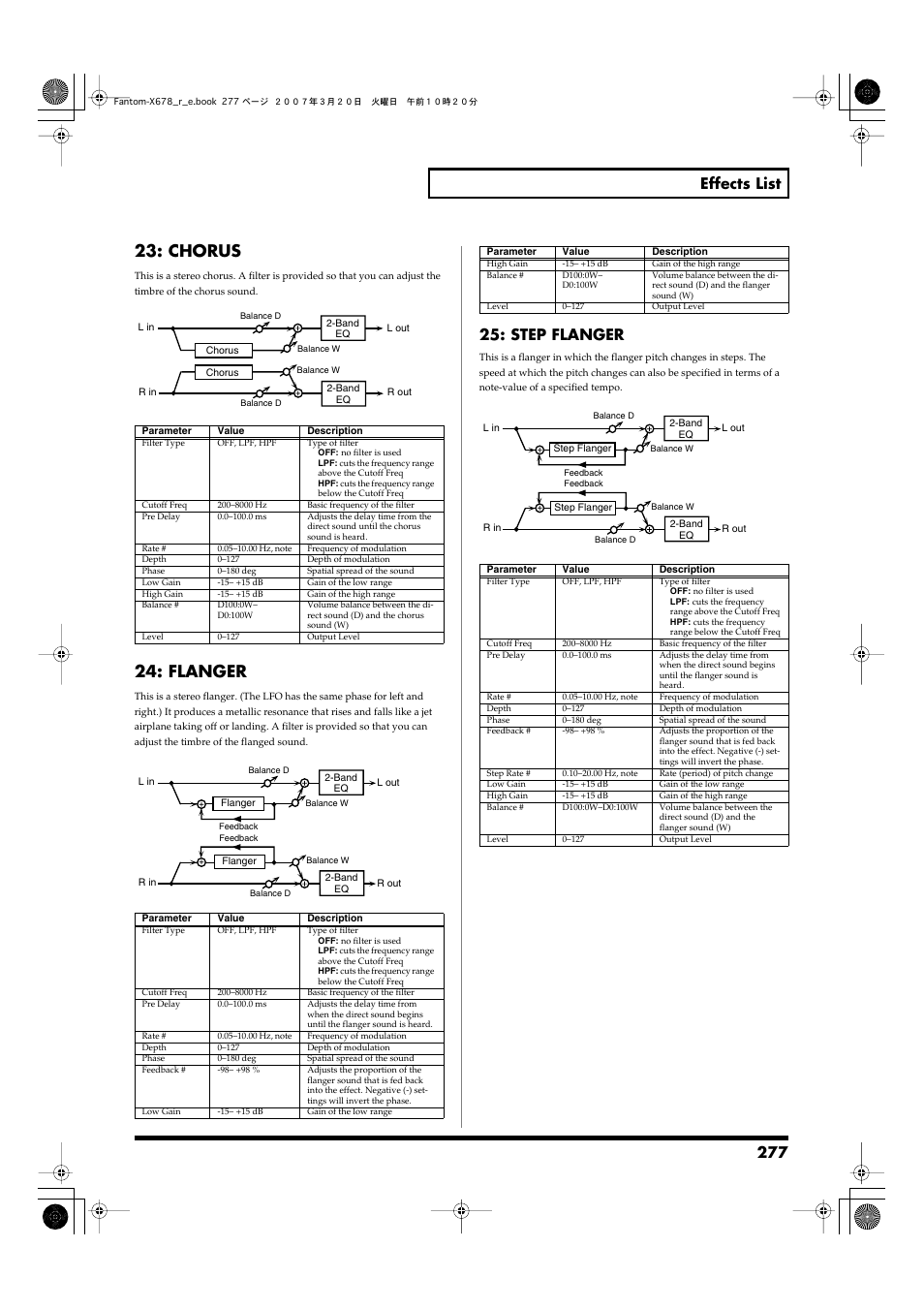 Chorus, Flanger, 277 effects list | Step flanger | Roland X-6 User Manual | Page 277 / 348