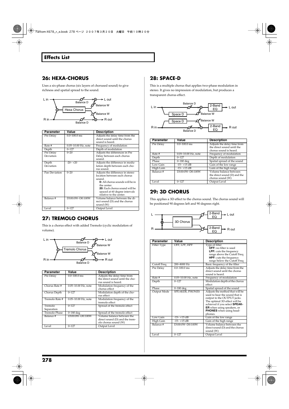 Tremolo chorus, Space-d, 3d chorus | Roland X-6 User Manual | Page 278 / 348