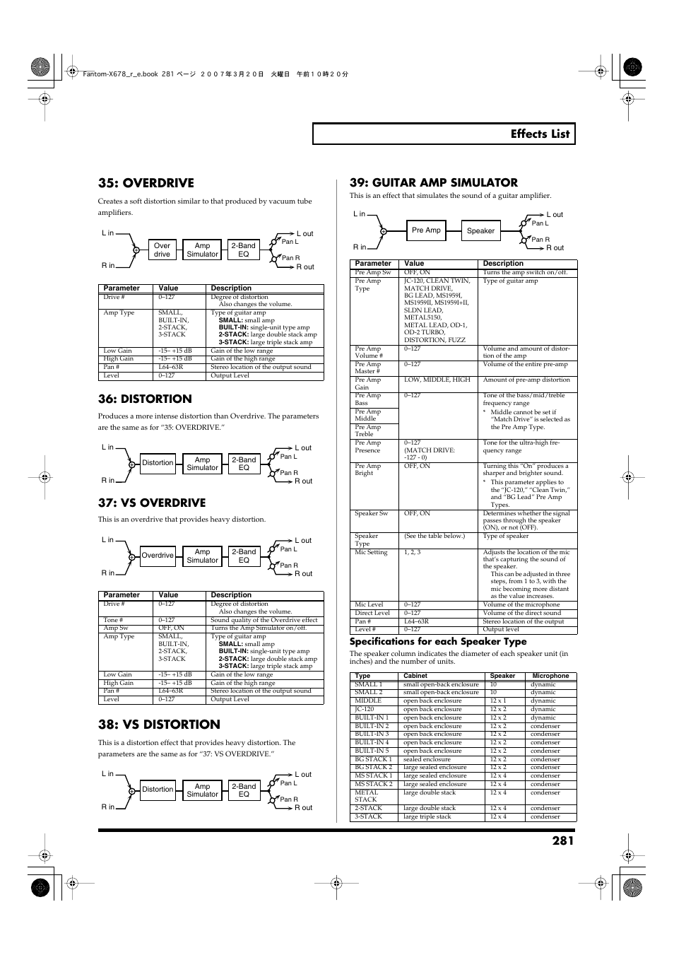 Overdrive, Vs distortion, 281 effects list | Distortion, Vs overdrive, Guitar amp simulator, Specifications for each speaker type | Roland X-6 User Manual | Page 281 / 348