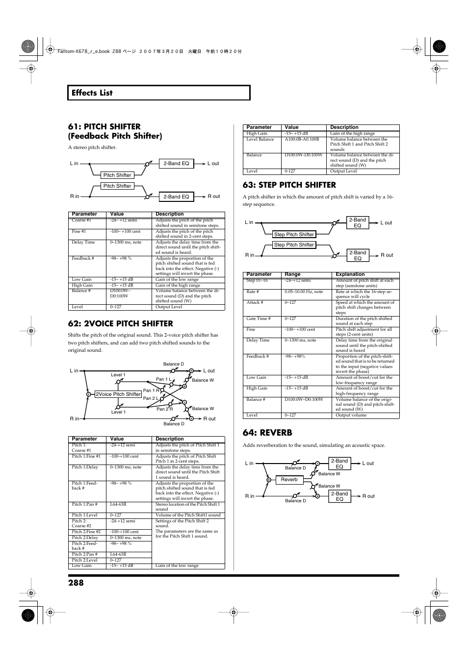 Reverb, 2voice pitch shifter, Step pitch shifter | Roland X-6 User Manual | Page 288 / 348