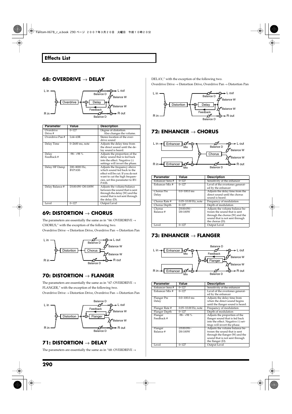 Distortion → chorus, Distortion → flanger, Distortion → delay | Enhancer → chorus, Enhancer → flanger | Roland X-6 User Manual | Page 290 / 348