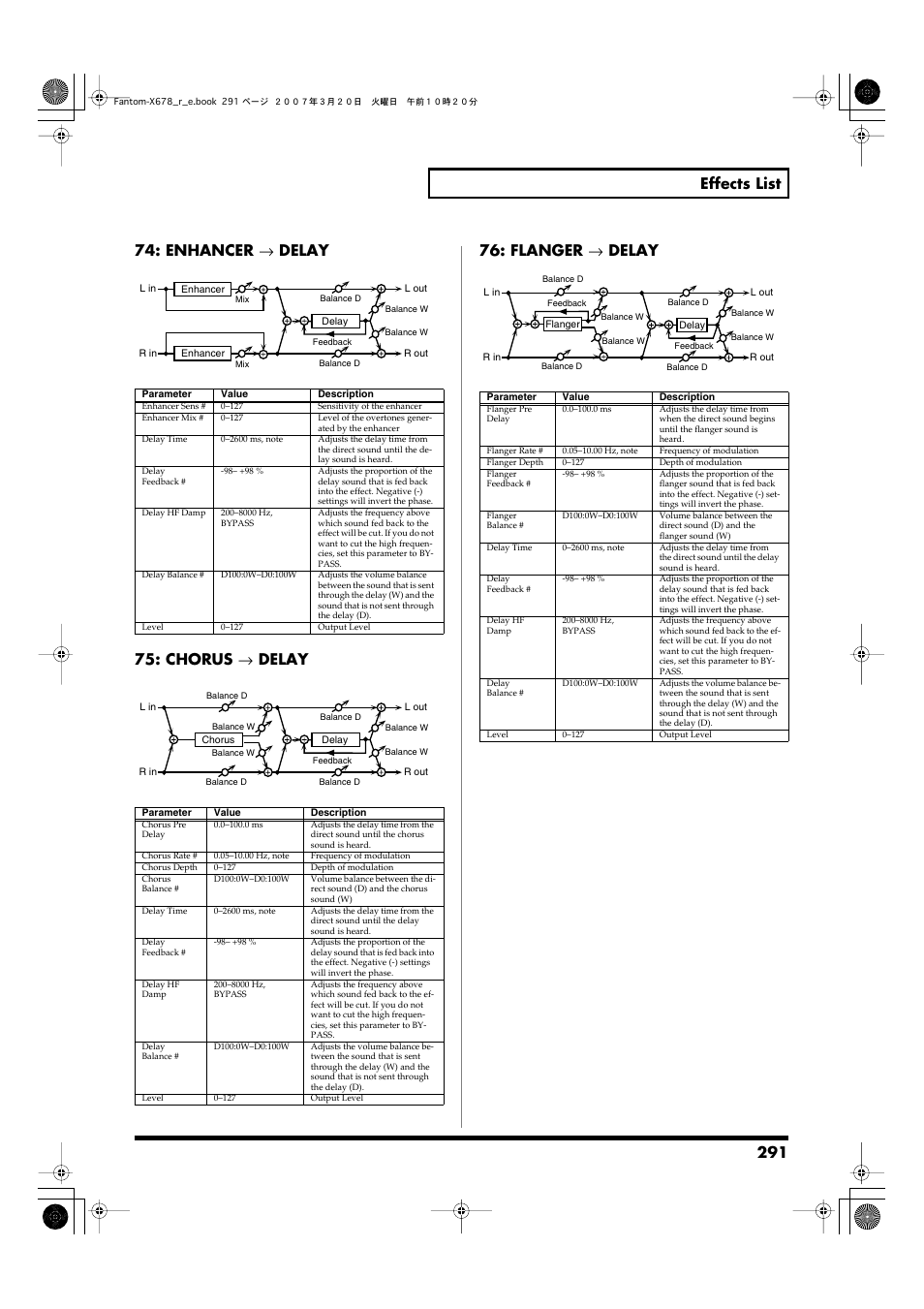 Chorus → delay, Flanger → delay | Roland X-6 User Manual | Page 291 / 348