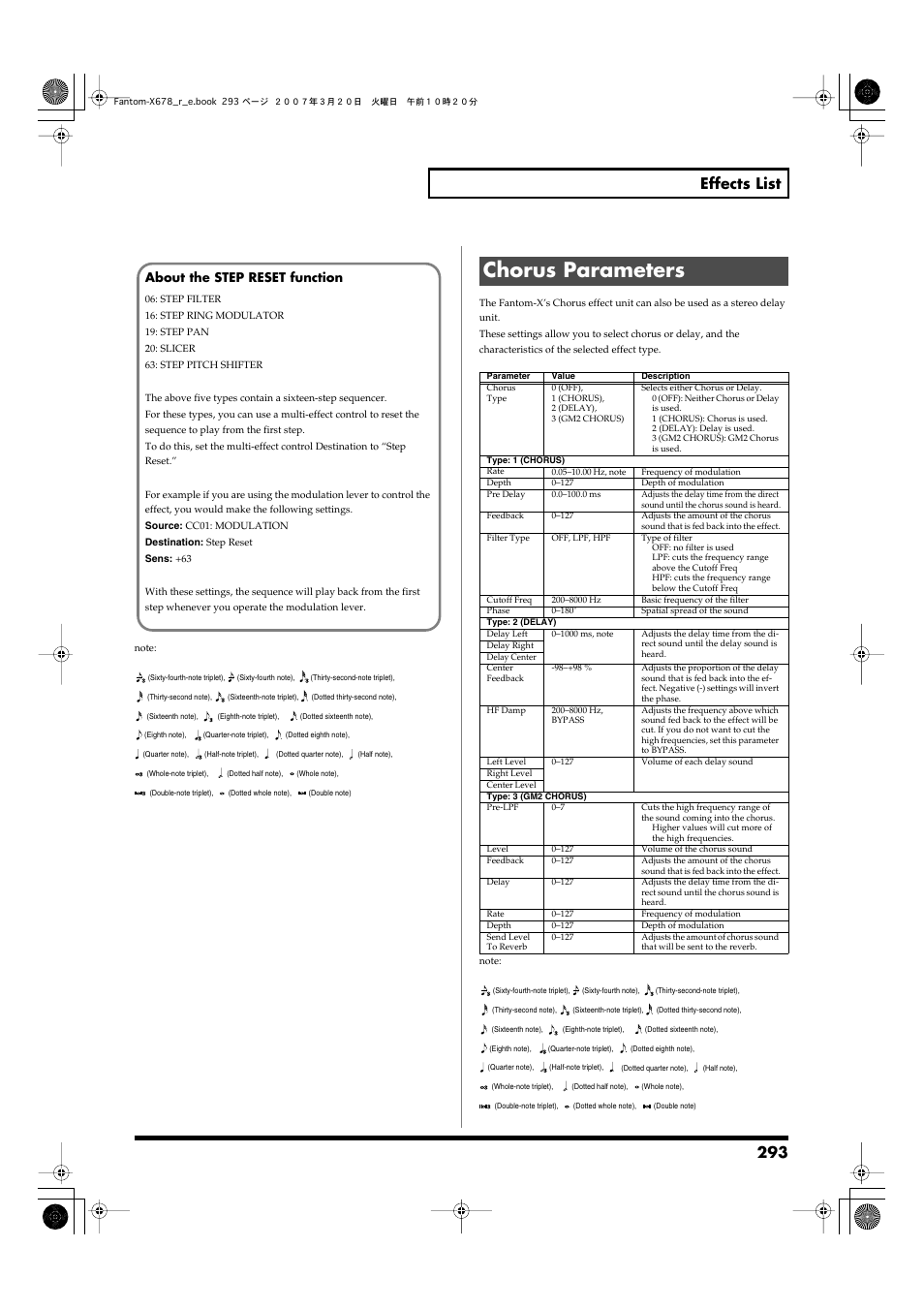 Chorus parameters, 293 effects list, About the step reset function | Roland X-6 User Manual | Page 293 / 348