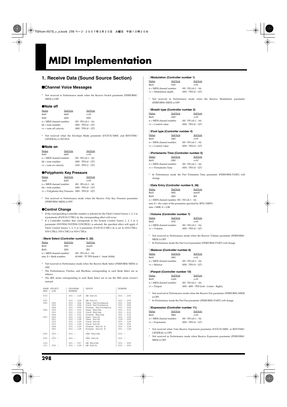 Midi implementation, P. 298), Midi | Implementation, Refer to, P. 298) for more on the control, Channel voice messages | Roland X-6 User Manual | Page 298 / 348