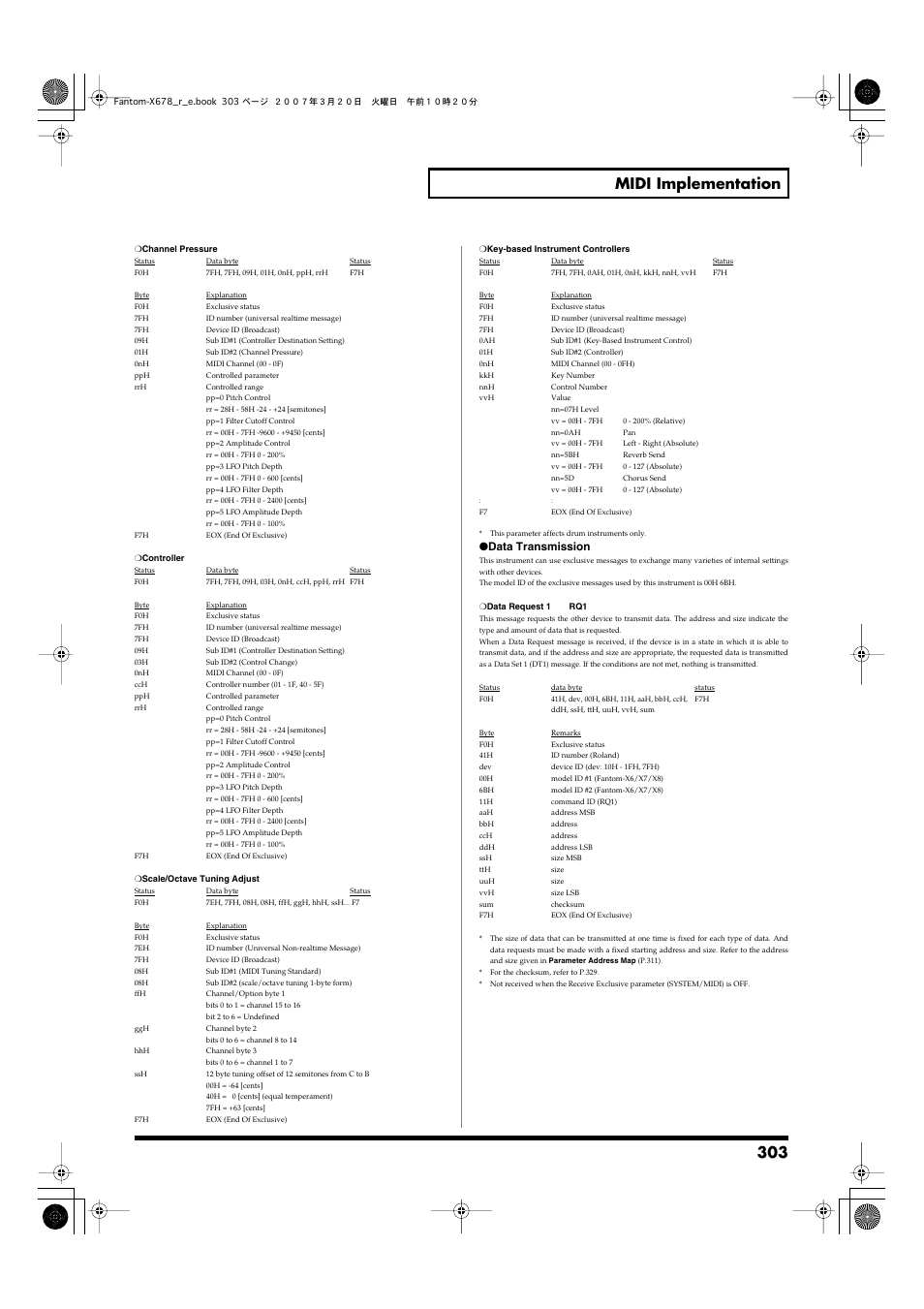 303 midi implementation, Data transmission | Roland X-6 User Manual | Page 303 / 348