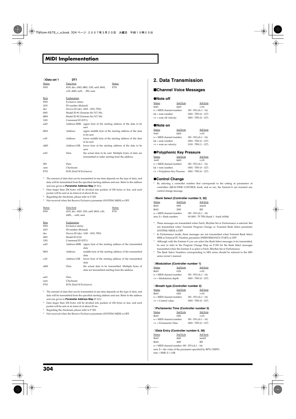 304 midi implementation, Data transmission, Channel voice messages | Roland X-6 User Manual | Page 304 / 348