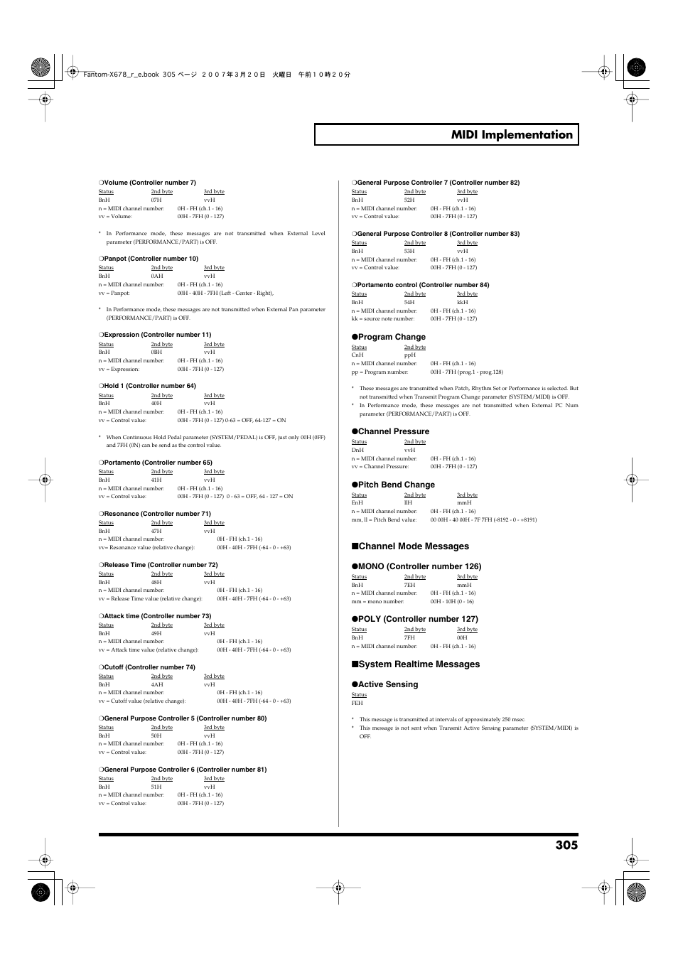 305 midi implementation, Channel mode messages, System realtime messages | Roland X-6 User Manual | Page 305 / 348