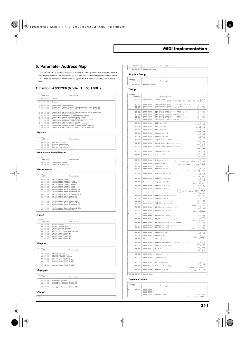 P.311), 311 midi implementation 5. parameter address map | Roland X-6 User Manual | Page 311 / 348
