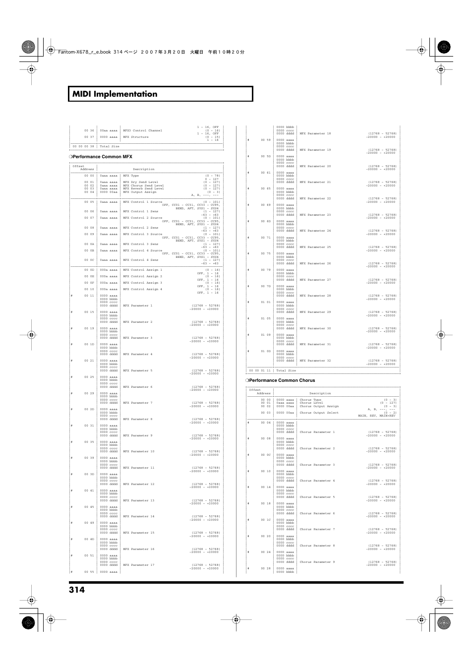 314 midi implementation | Roland X-6 User Manual | Page 314 / 348