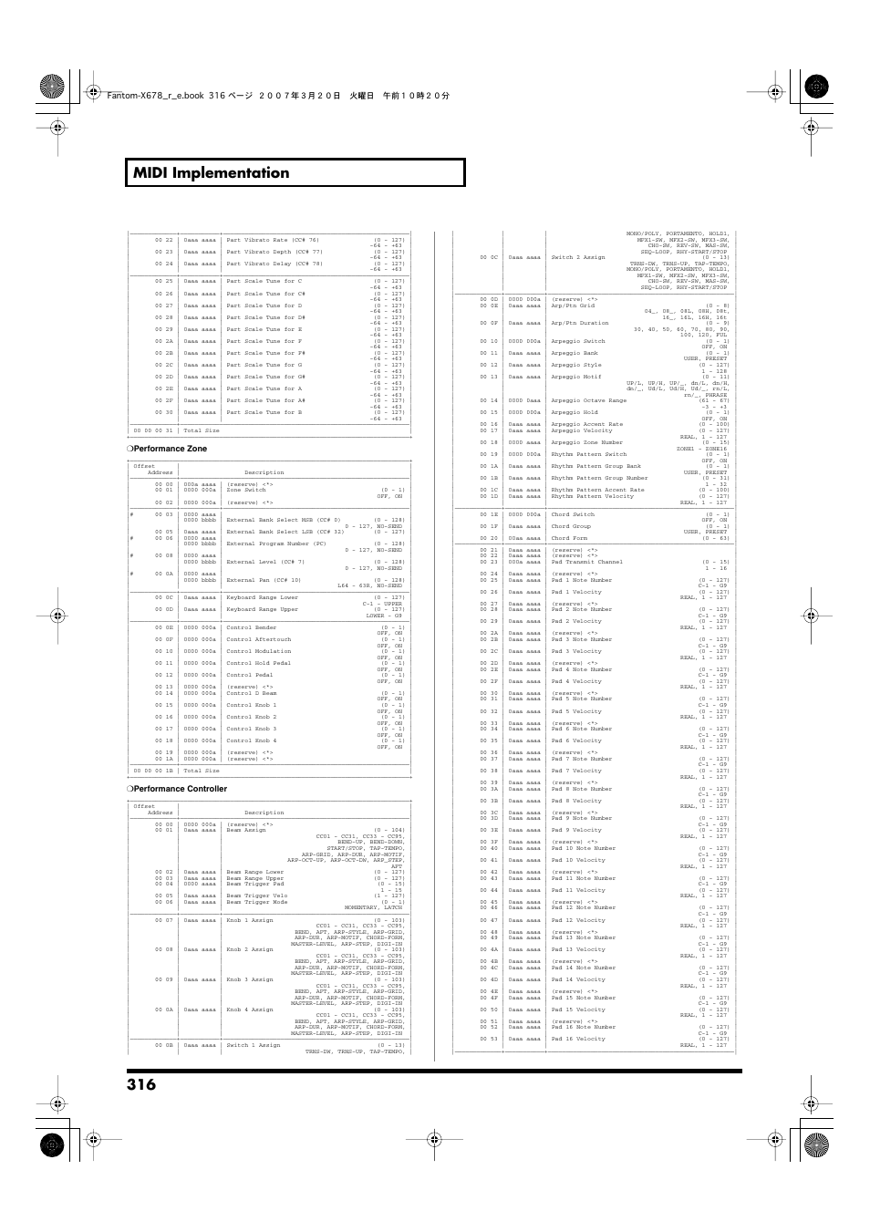 316 midi implementation | Roland X-6 User Manual | Page 316 / 348