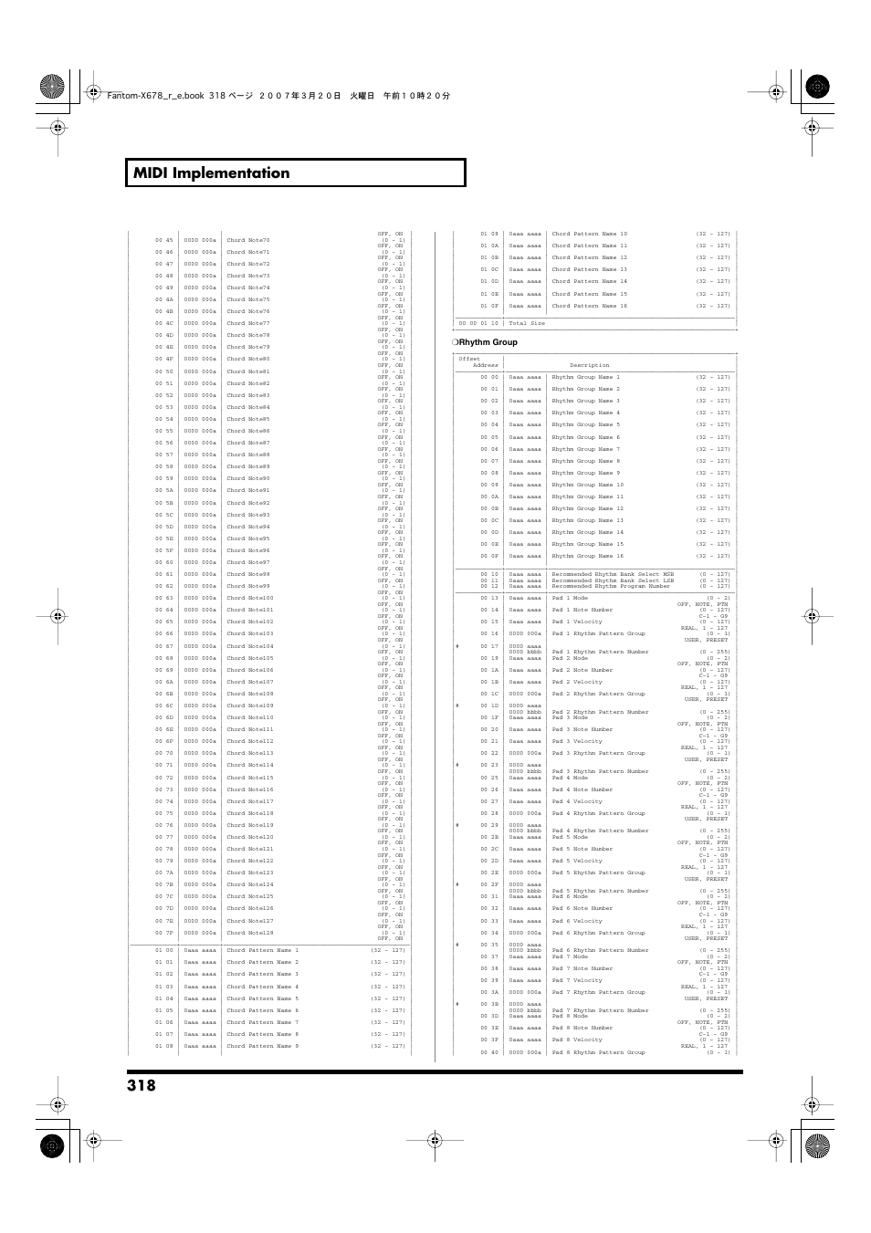 318 midi implementation | Roland X-6 User Manual | Page 318 / 348