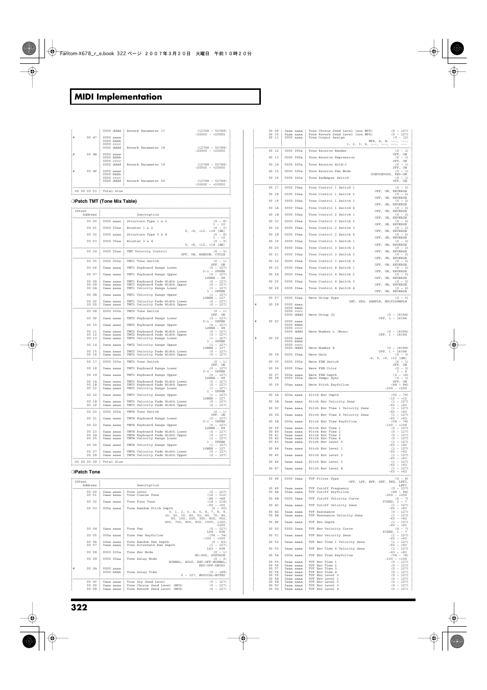 322 midi implementation | Roland X-6 User Manual | Page 322 / 348