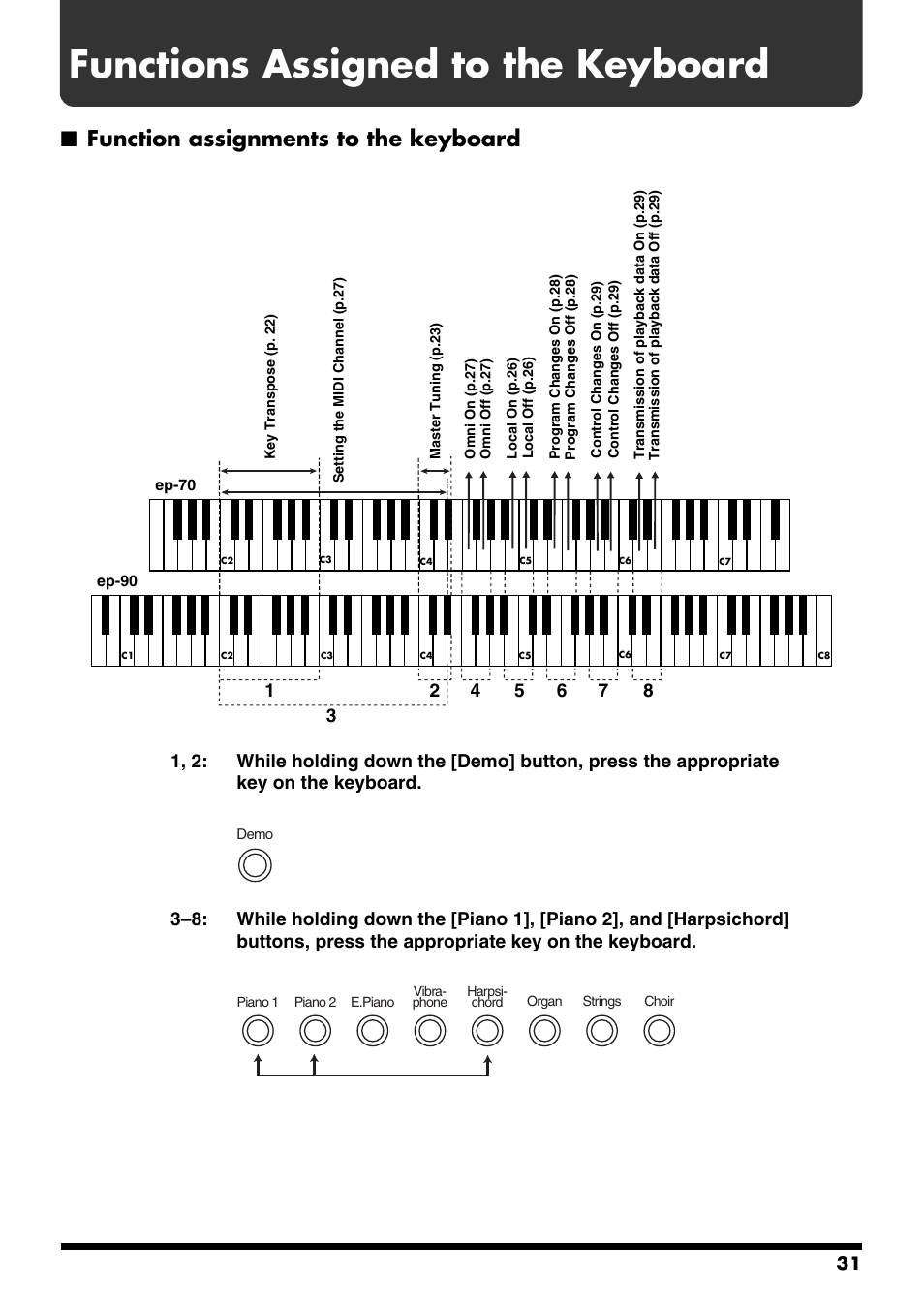 Functions assigned to the keyboard, Function assignments to the keyboard, Functions assigned to the keyboard” (p. 31) | Roland ep-90/70 User Manual | Page 31 / 36